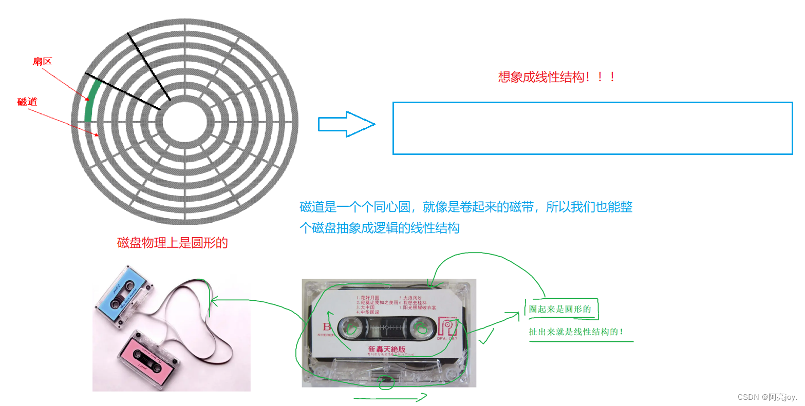 图片[4] - 【Linux】文件系统 - MaxSSL