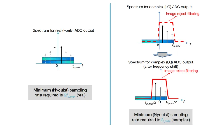 图片[10] - 【FMCW雷达系统中使用复基带架构优缺点分析】 - MaxSSL