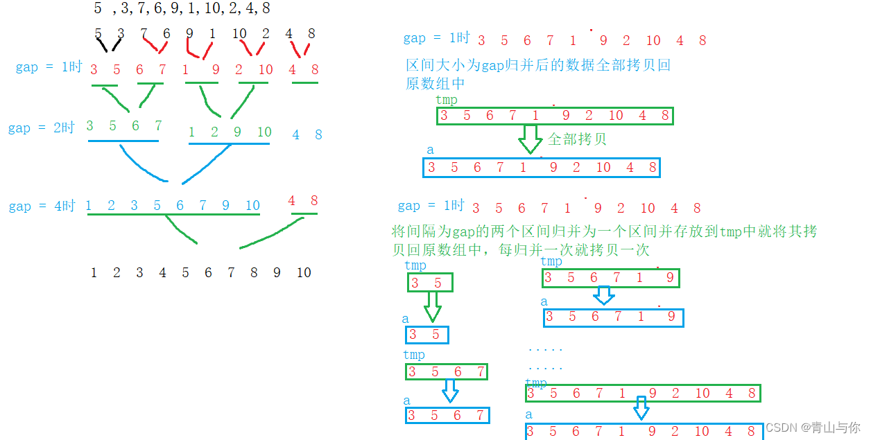 图片[6] - 算法之归并排序 - MaxSSL