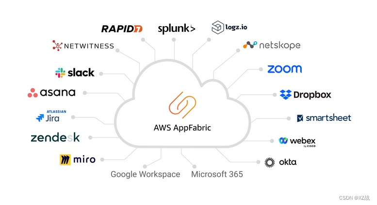 亚马逊云科技推出Amazon AppFabric，SaaS安全不断加码 - MaxSSL