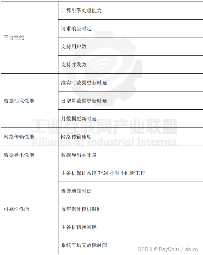 图片[13] - 工业大数据技术架构白皮书（2018）整理 - MaxSSL