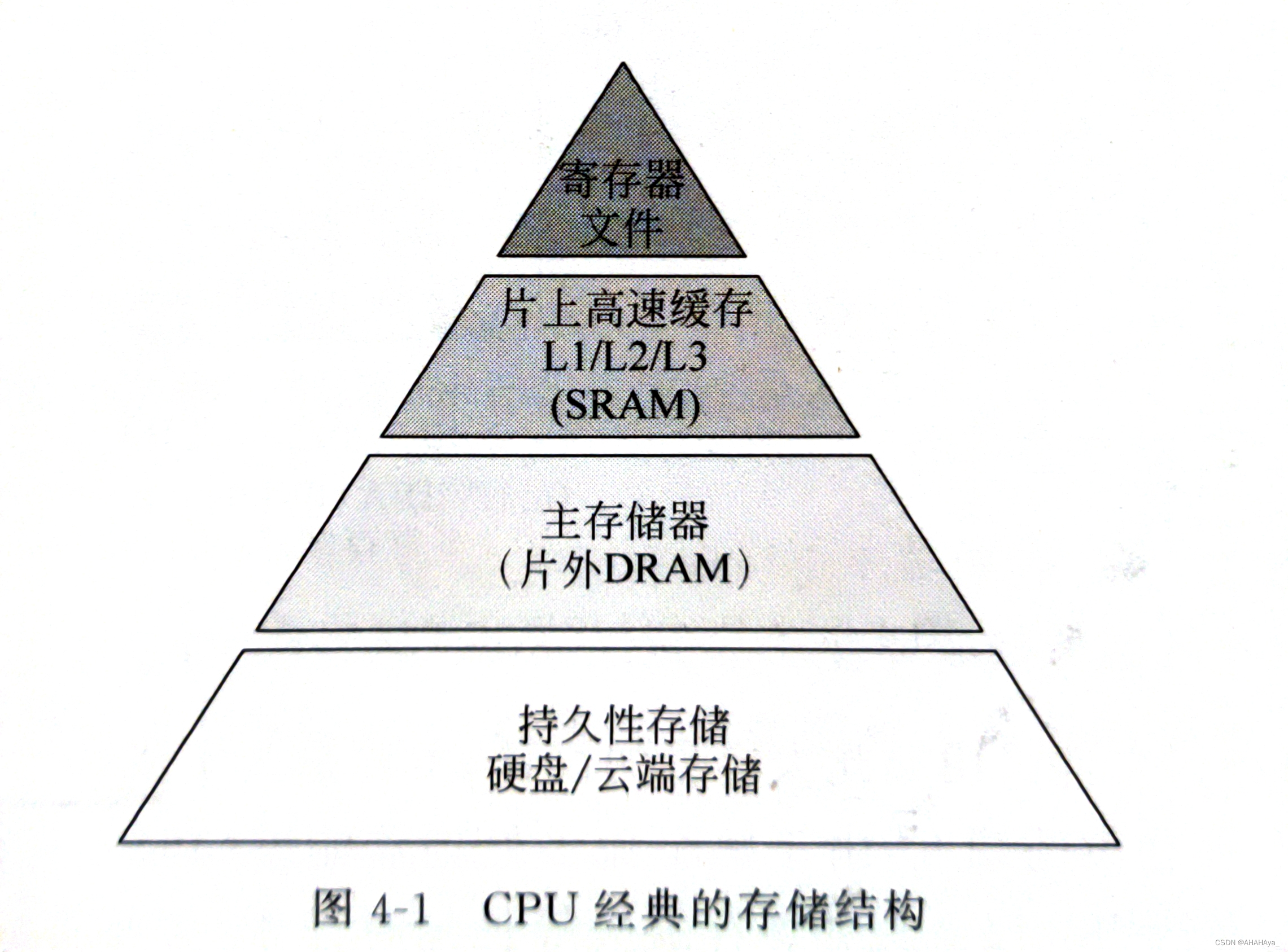 通用图形处理器设计——GPGPU编程模型与架构原理（四） - MaxSSL