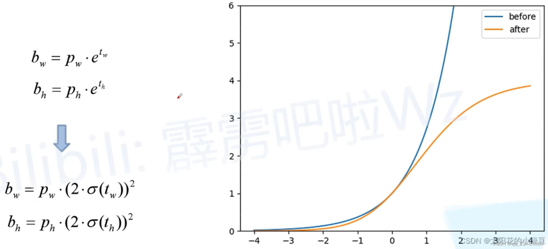 图片[15] - 详细介绍 Yolov5 转 ONNX模型 + 使用ONNX Runtime 的 Python 部署（包含官方文档的介绍） - MaxSSL