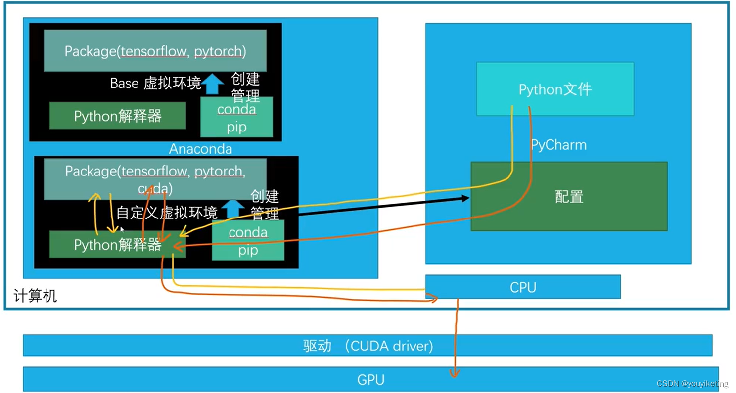 图片[2] - pytorch的深度学习环境安装配置（GPU版） - MaxSSL