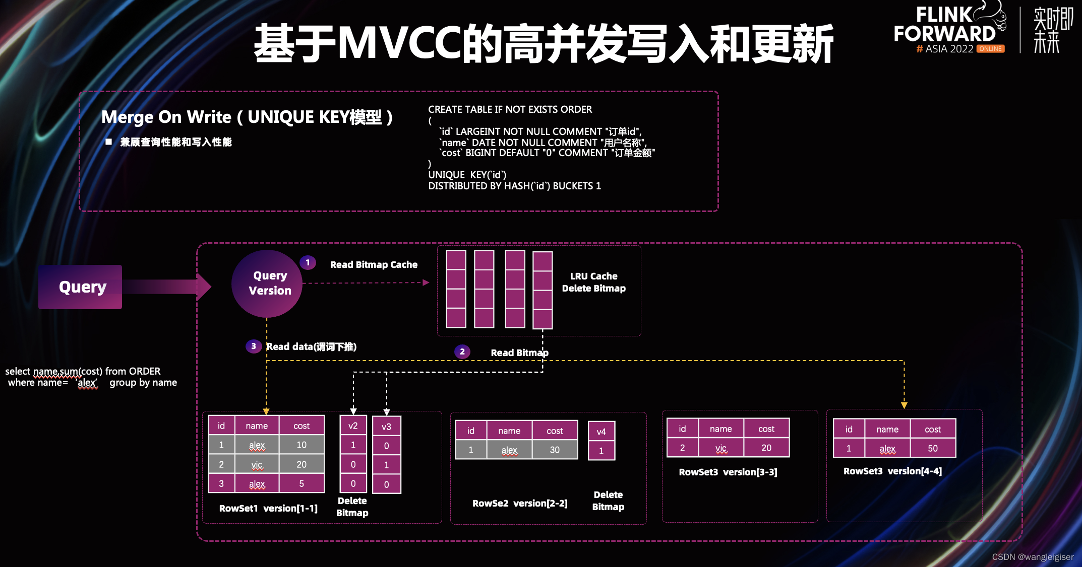 图片[18] - Apache Flink X Apache Doris构建极速易用的实时数仓架构 - MaxSSL