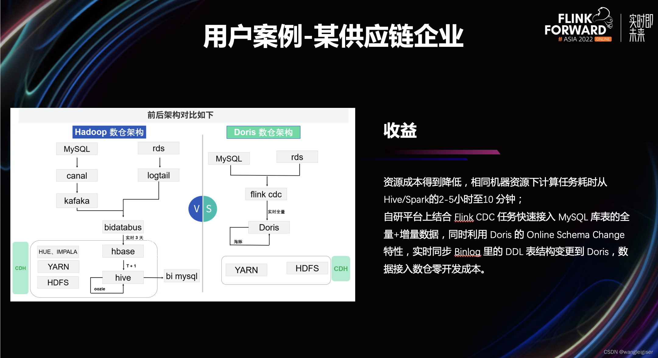 图片[26] - Apache Flink X Apache Doris构建极速易用的实时数仓架构 - MaxSSL