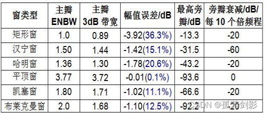 图片[9] - 窗函数的总结 - MaxSSL