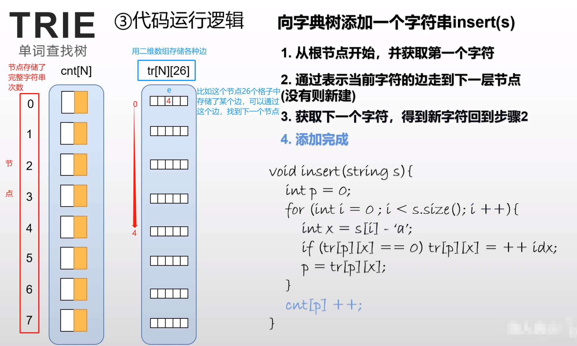 图片[4] - 数据结构–Trie字符串统计 - MaxSSL