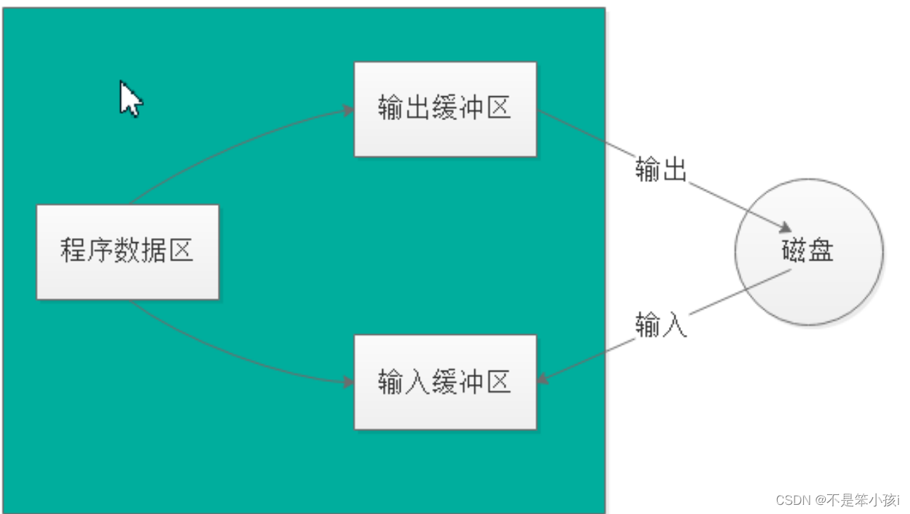 图片[2] - 【C】文件操作详解 - MaxSSL