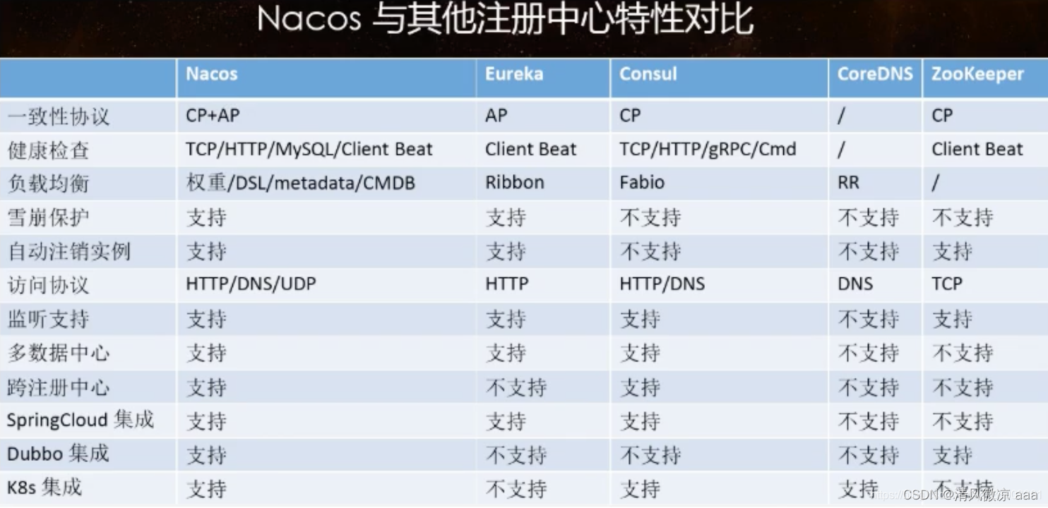 图片[62] - SpringCloud(17~21章)：Alibaba入门简介、Nacos服务注册和配置中心、Sentinel实现熔断与限流、Seata处理分布式事务 - MaxSSL