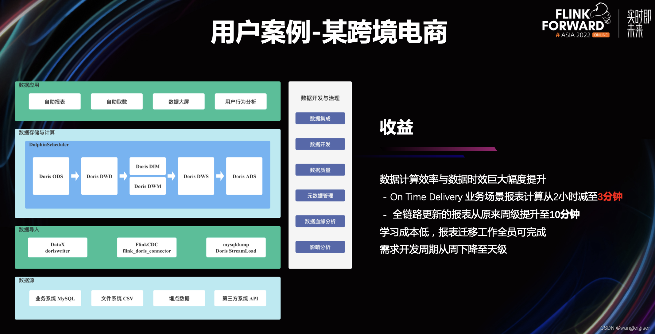 图片[24] - Apache Flink X Apache Doris构建极速易用的实时数仓架构 - MaxSSL