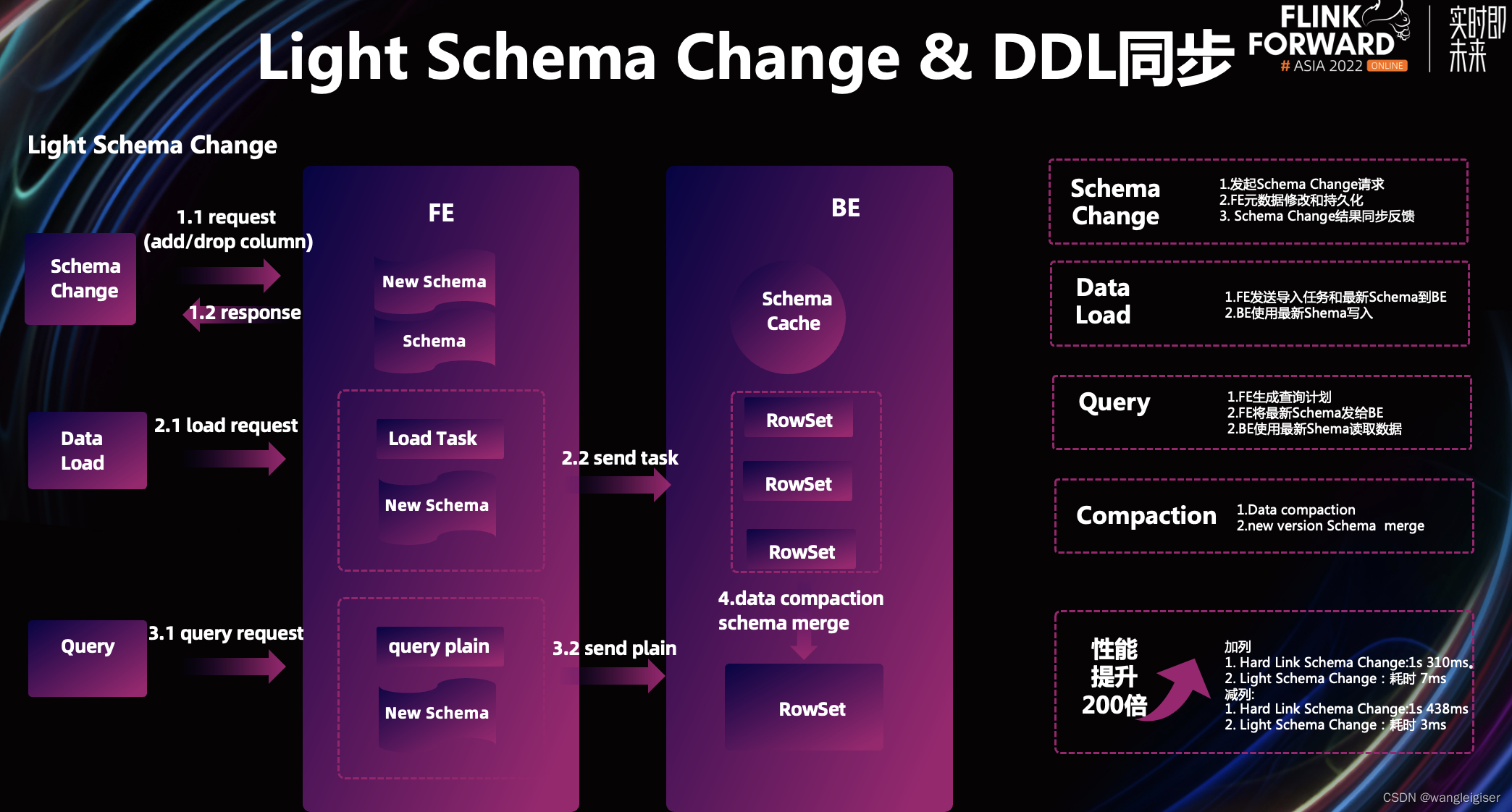 图片[11] - Apache Flink X Apache Doris构建极速易用的实时数仓架构 - MaxSSL