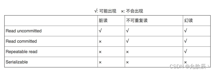 图片[6] - 数据库事务 - MaxSSL