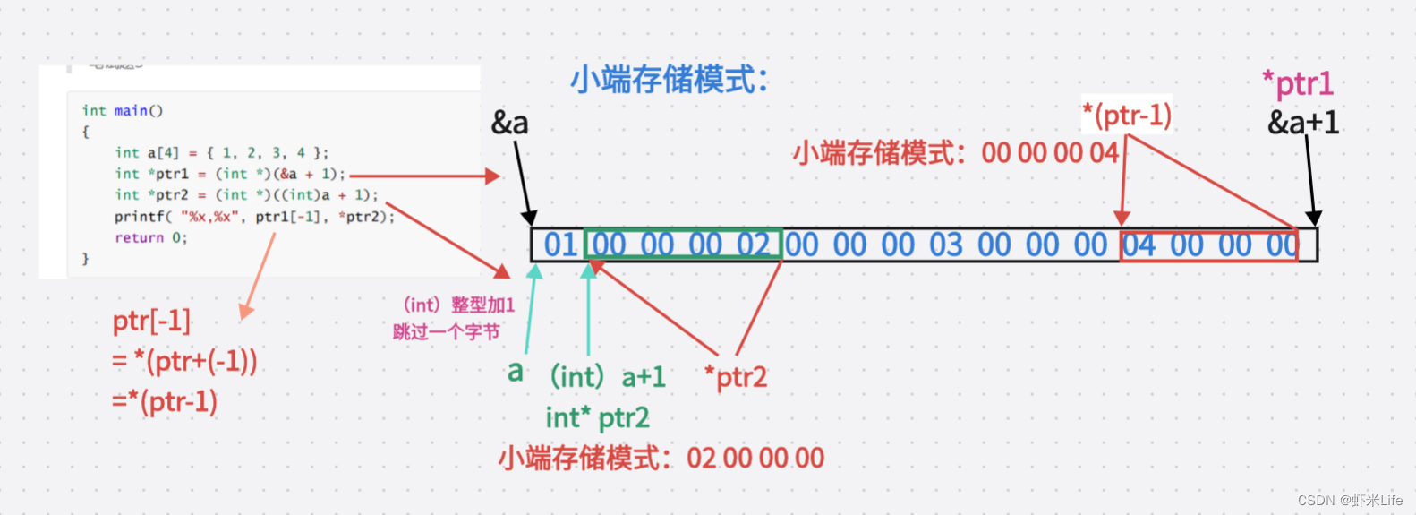 图片[2] - 【C语言】8道经典指针笔试题（深度解剖） - MaxSSL