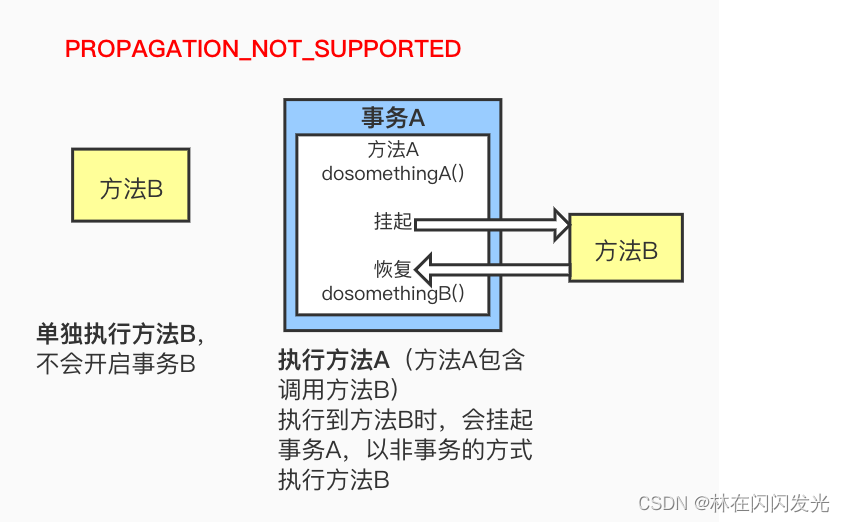 图片[6] - MySQL事务详解 - MaxSSL