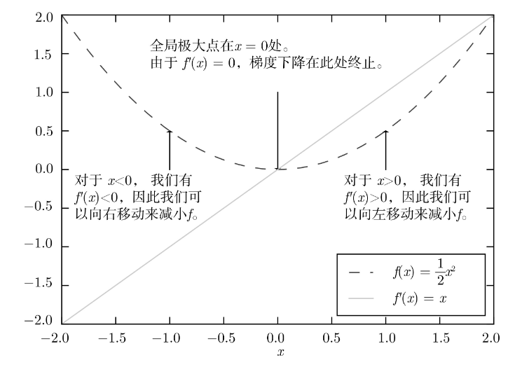 图片[27] - 深度学习数学基础 - MaxSSL