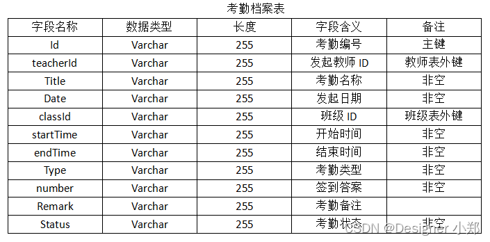 图片[11] - 【开源】基于JAVA语言的班级考勤管理系统 - MaxSSL