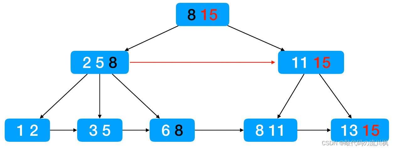 图片[2] - MySQL的索引与事务 - MaxSSL