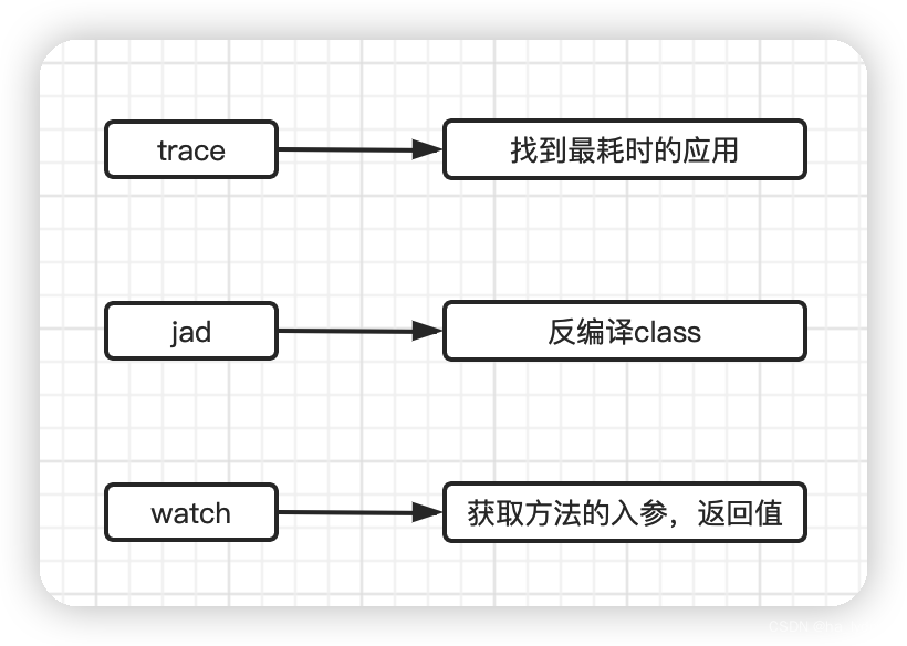 图片[22] - Arthas使用教程(8大分类) - MaxSSL