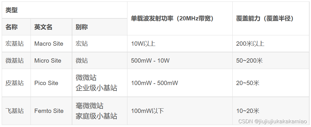 图片[18] - 【5G通信网络架构与5G基站架构概述】 - MaxSSL