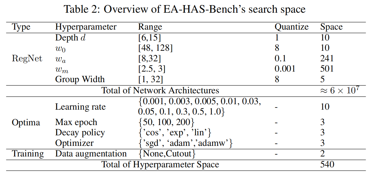 图片[29] - 2023年 20篇神经架构搜索(Neural Architecture Search) CVPR ICLR AAAI Survey 笔记 （持续更新） - MaxSSL