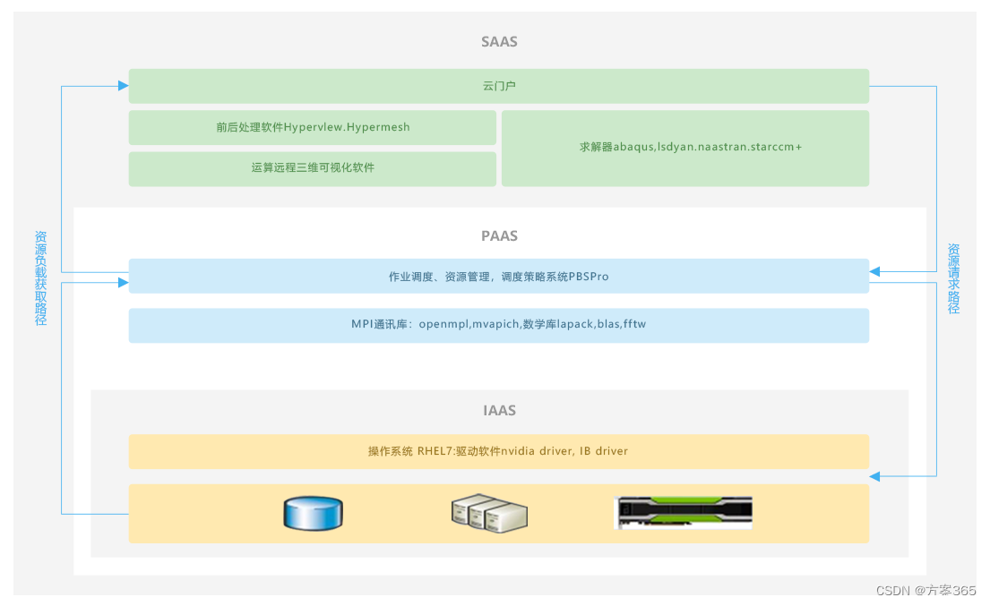 图片[2] - 区块链解决方案-最新全套文件 - MaxSSL