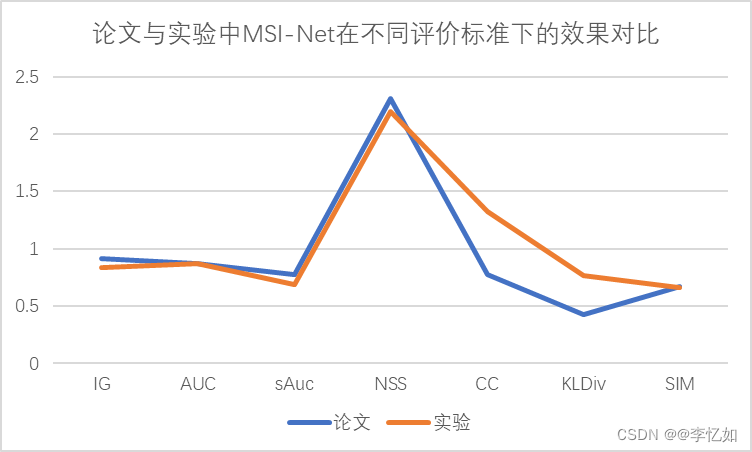 图片[25] - 计算机视觉——图像视觉显著性检测 - MaxSSL