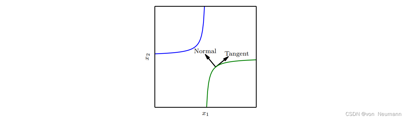 深入理解深度学习——切面距离（Tangent Distance）、正切传播（Tangent Prop）和流形正切分类器 - MaxSSL