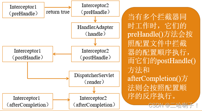 图片[6] - 软件体系结构 & 架构技术知识点总结（建议收藏） - MaxSSL