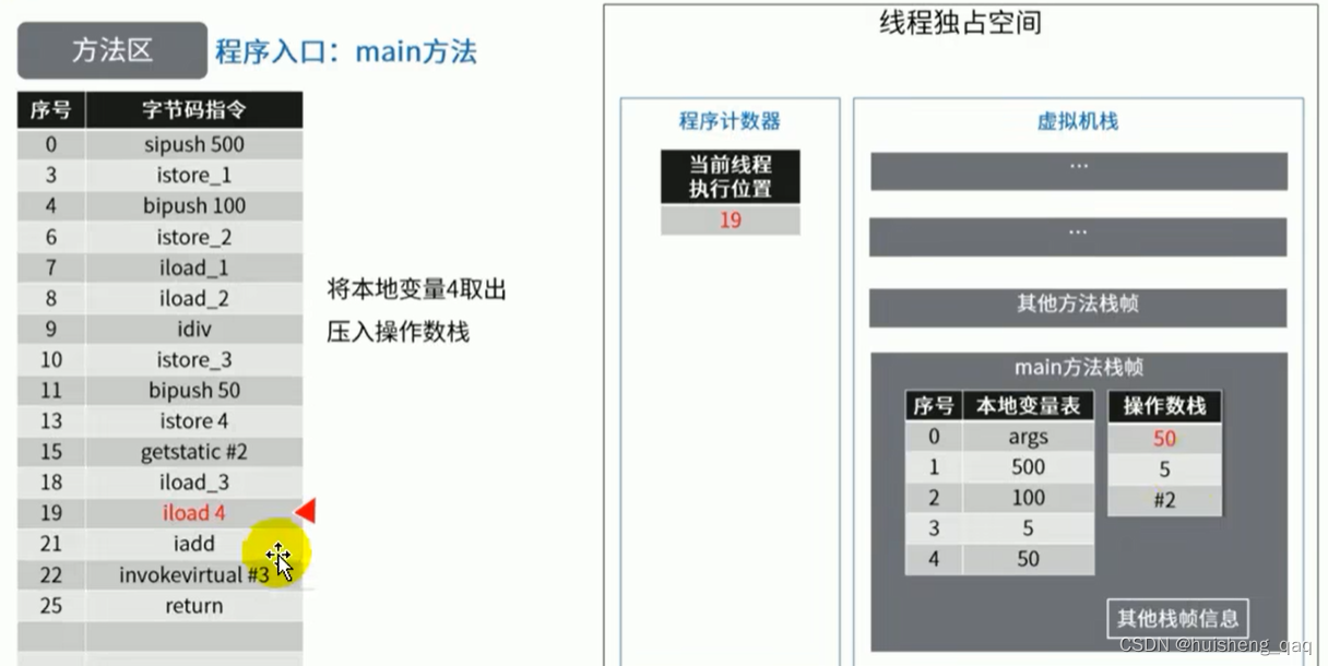 图片[9] - 【jvm系列-05】精通运行时数据区共享区域—方法区 - MaxSSL