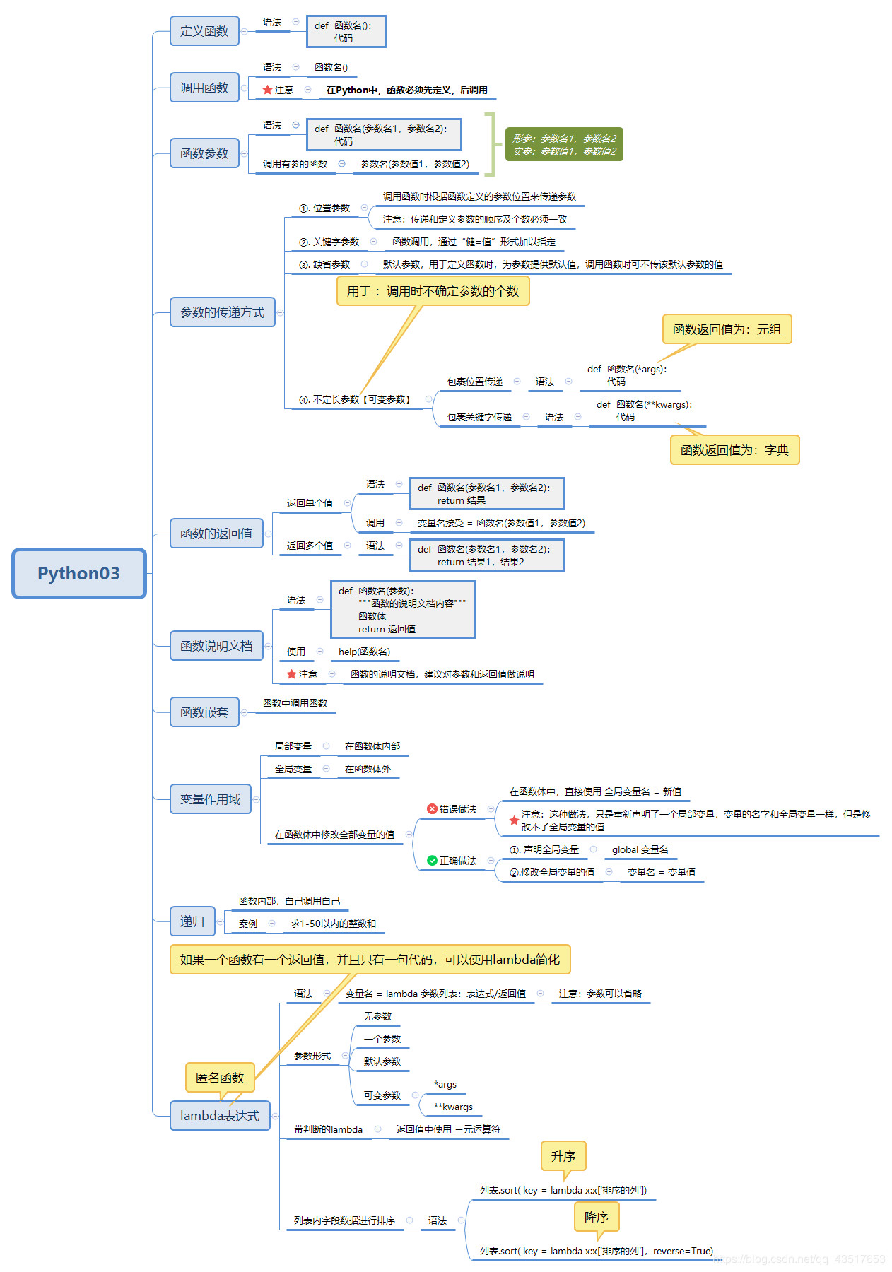 图片[3] - Python该怎样学？大家是如何快速掌握Python的？（非常详细） - MaxSSL