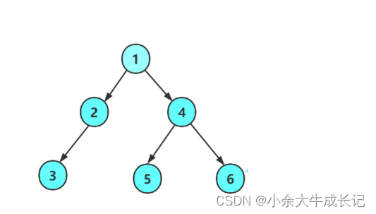 图片[3] - 手撕链式二叉树（二）—【C语言】 - MaxSSL