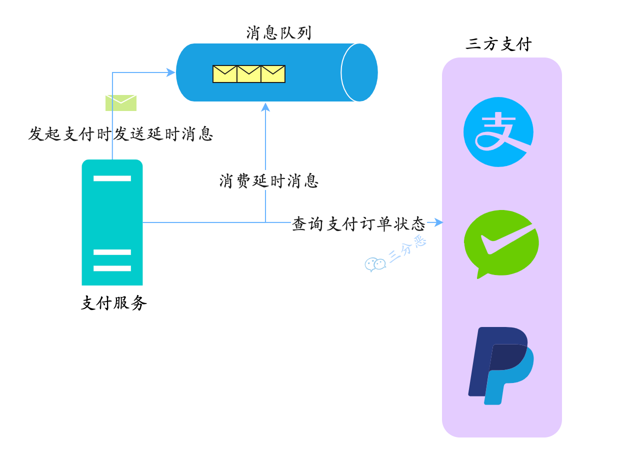 图片[8] - 钱扣了，订单却是未支付，用户炸了——聊聊如何防止支付掉单 - MaxSSL