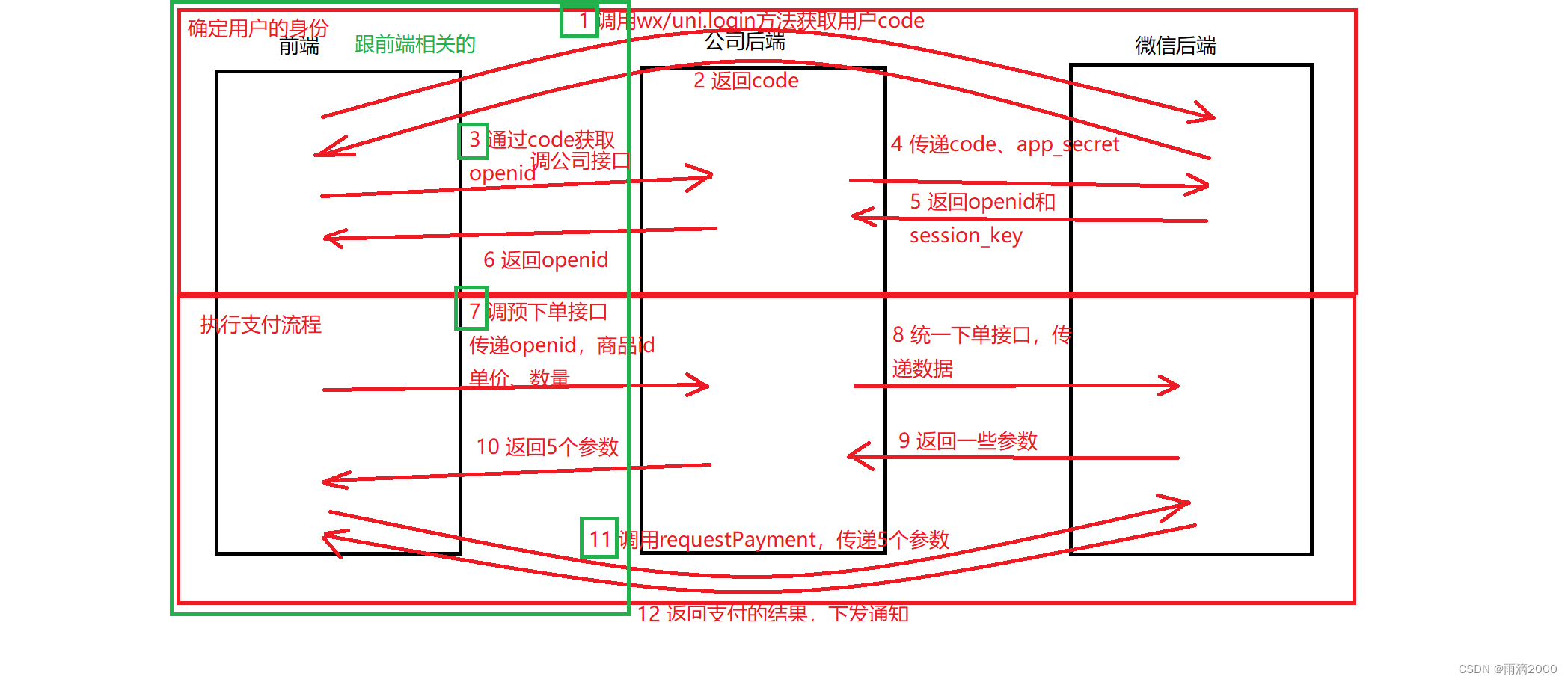 图片[7] - 微信小程序支付完整流程（前端） - MaxSSL