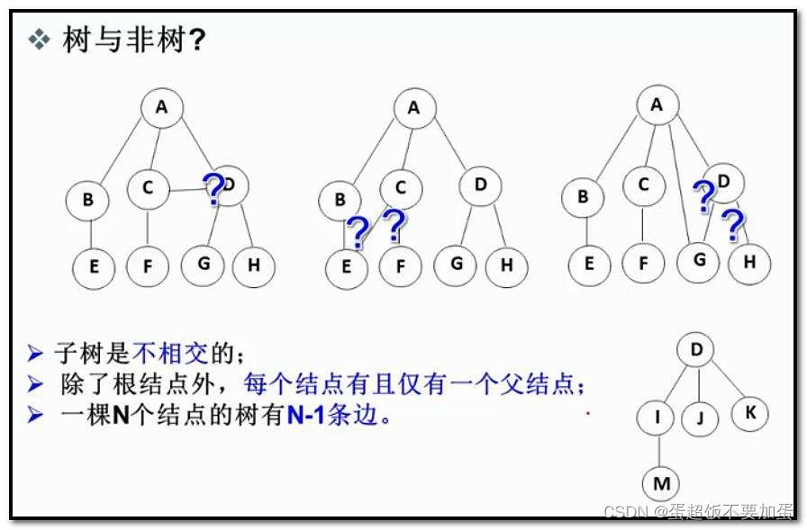 图片[3] - 【数据结构】树和二叉树——堆 - MaxSSL