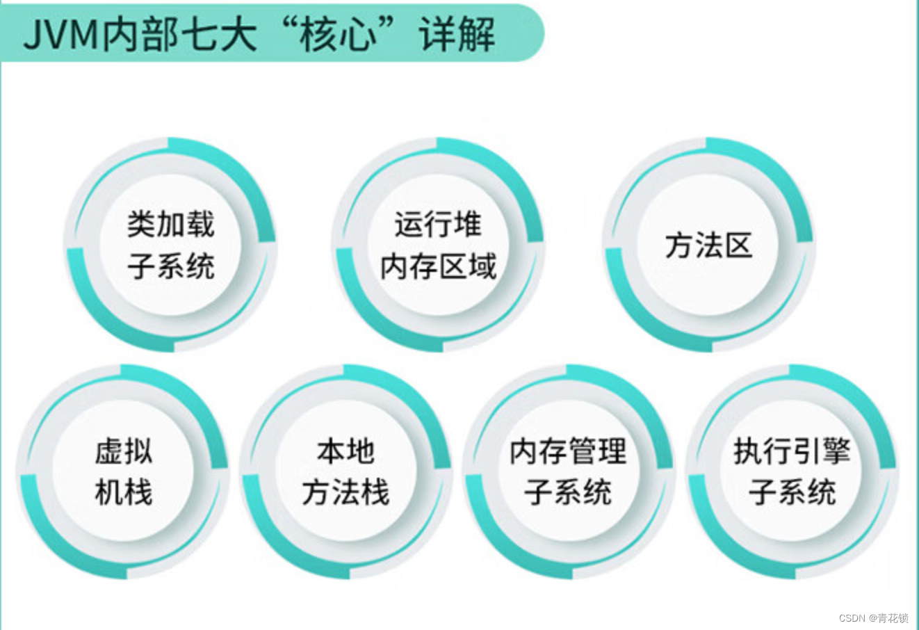 图片[6] - Java虚拟机解读与实战 - MaxSSL