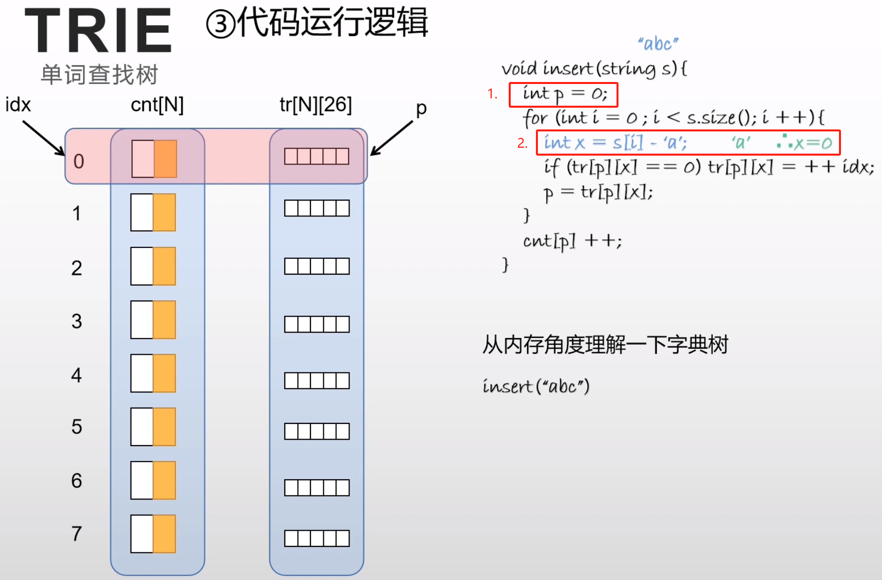 图片[6] - 数据结构–Trie字符串统计 - MaxSSL