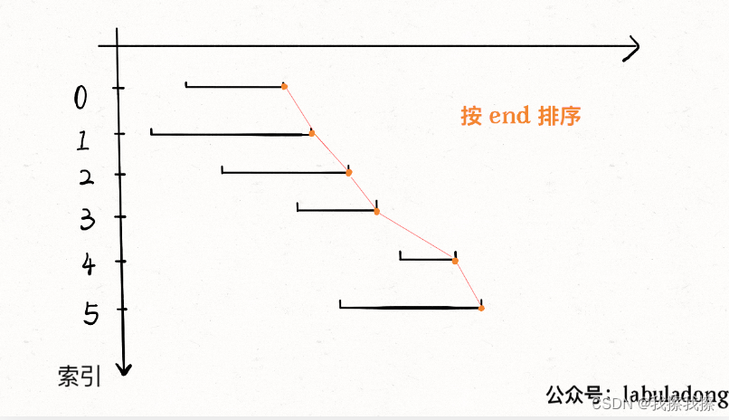 （算法设计与分析）第四章贪心算法-第一节：贪心算法概述 - MaxSSL