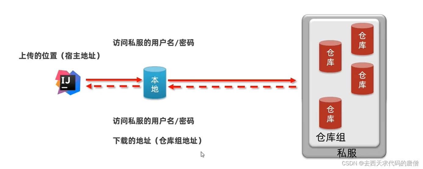 图片[11] - maven的进阶学习 - MaxSSL