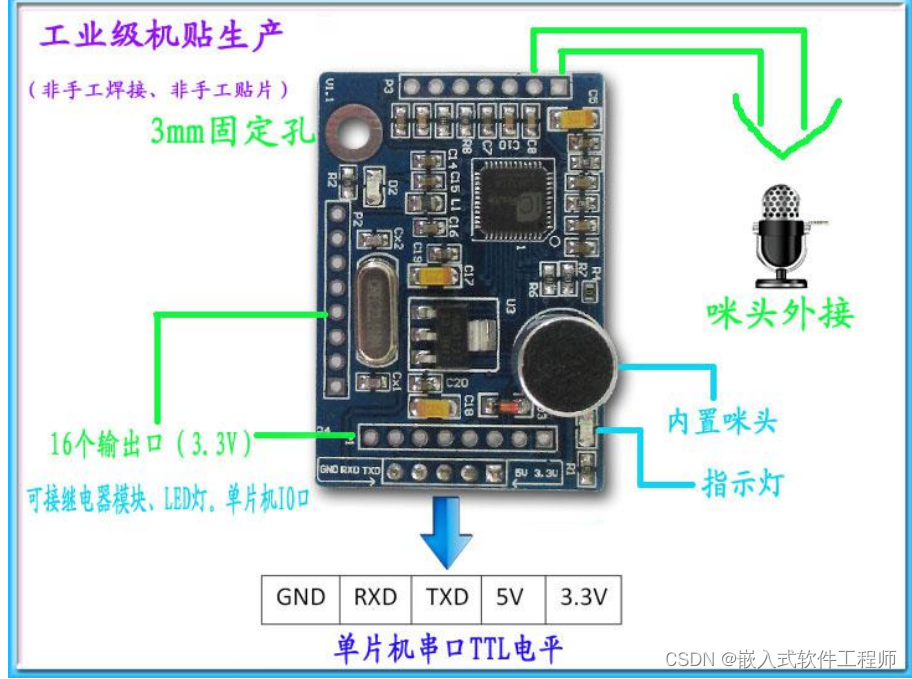 语音模块LD3320模块的二次开发，并与树莓派进行串口通信 - MaxSSL