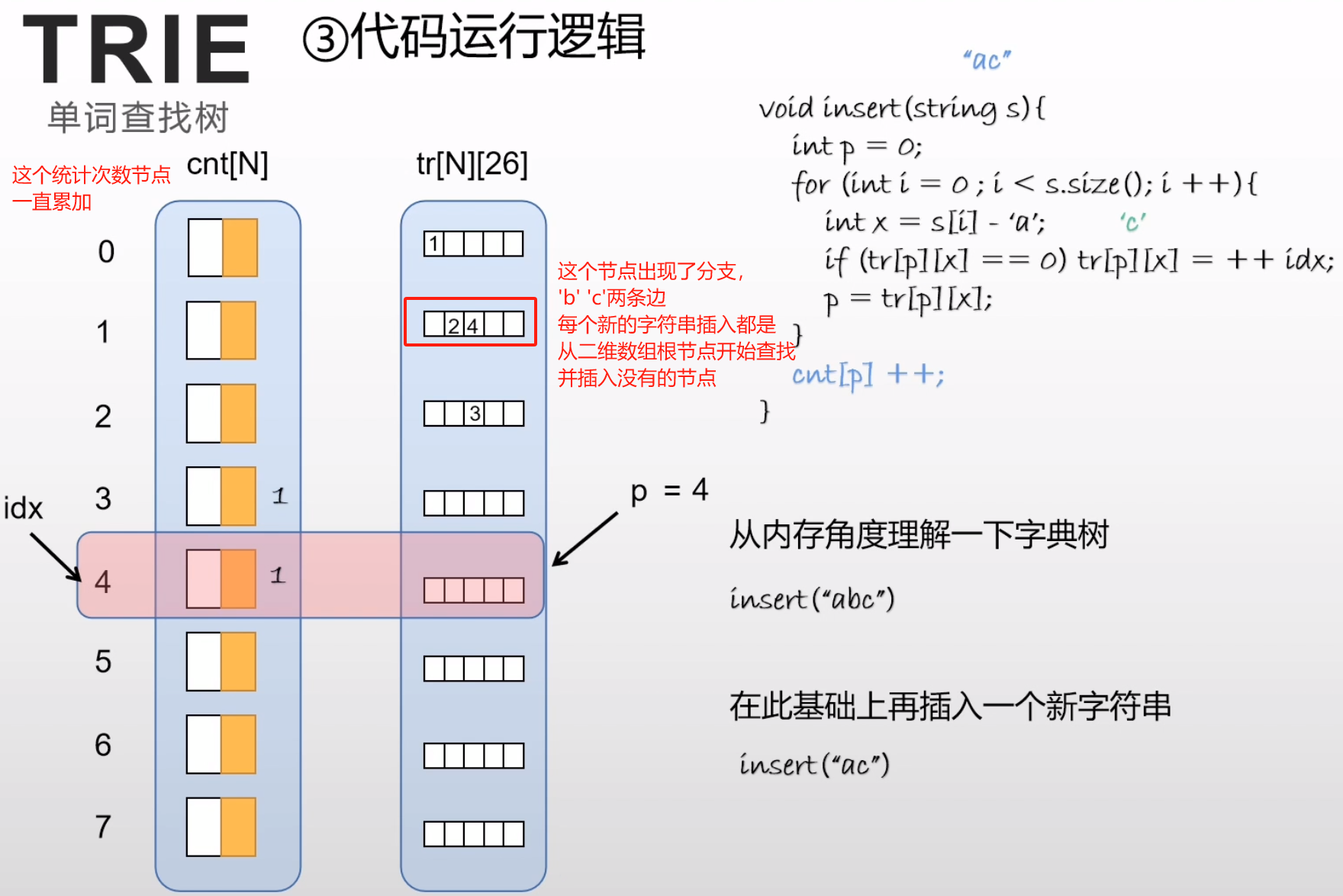 图片[11] - 数据结构–Trie字符串统计 - MaxSSL