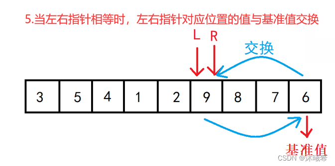 图片[10] - 【数据结构初阶】八大排序(二)——快速排序&&冒泡排序 - MaxSSL