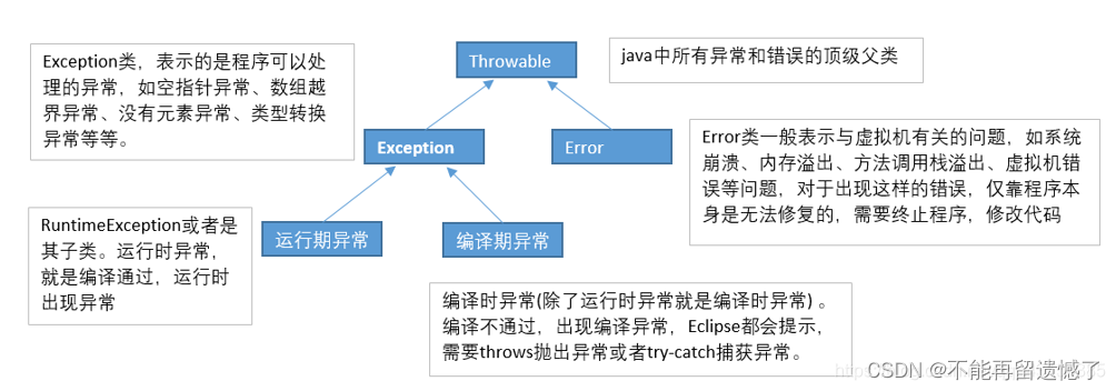 图片[2] - 带你深入理解Java异常 - MaxSSL