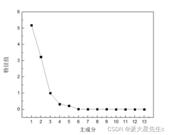 图片[18] - 数学建模–评价类模型 - MaxSSL