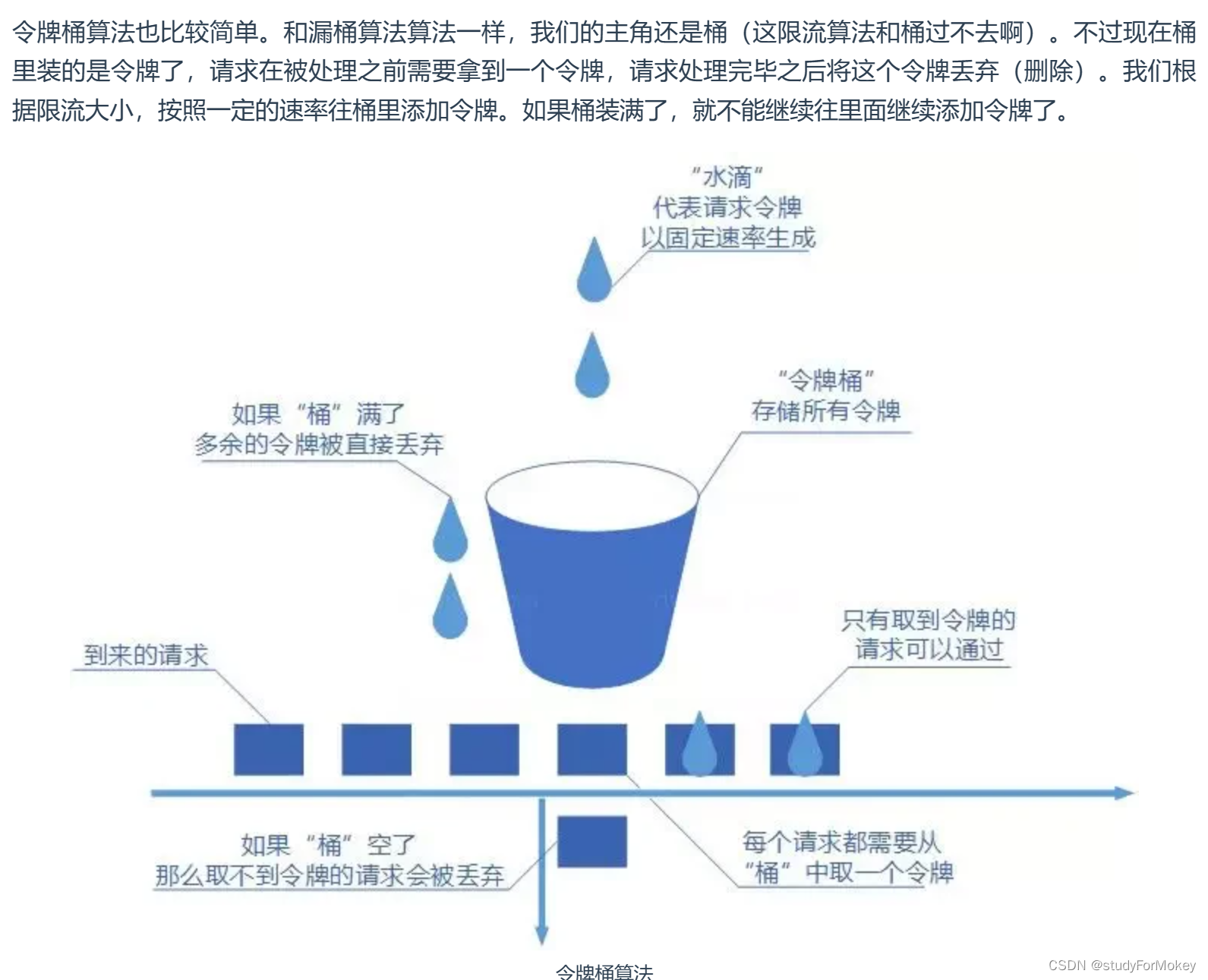 图片[10] - 微服务学习资料 - MaxSSL