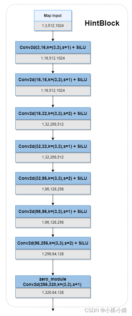 图片[7] - 万字长文解读Stable Diffusion的核心插件—ControlNet - MaxSSL