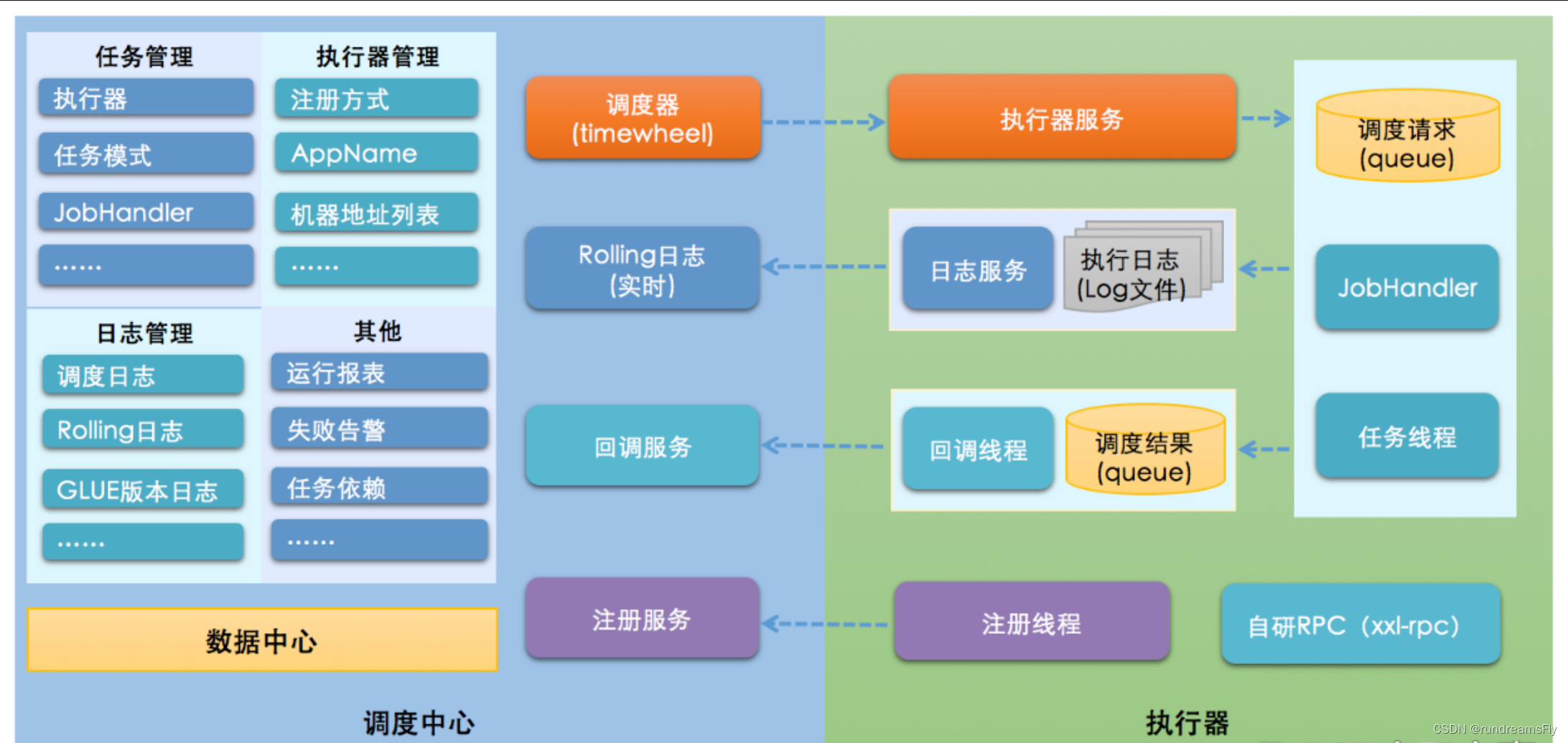 图片[9] - 记录2022年微服务技术架构选型 - MaxSSL