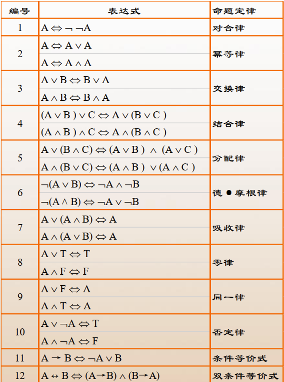 图片[7] - 离散数学复习笔记（已完结） - MaxSSL