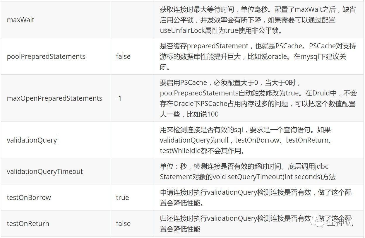 图片[5] - SpringBoot篇——SpringBoot操作数据库（整合JDBC、Druid和Mybatis，超详细！） - MaxSSL