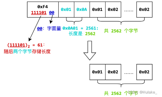 图片[3] - CCF-CSP真题《202305-3 解压缩》思路+python，c++满分题解 - MaxSSL